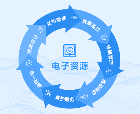 杭州智圖軟件開(kāi)發(fā) 電子資源統(tǒng)一管理系統(tǒng)及其校外訪(fǎng)問(wèn)解決方案