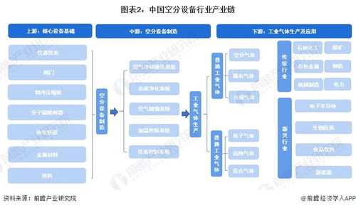 2023年中國空分設(shè)備行業(yè)全景圖譜 市場規(guī)模、競爭格局與未來前景